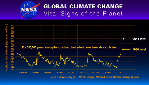 NASA & Climate Change